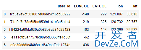 基于Python实现个人手机定位分析