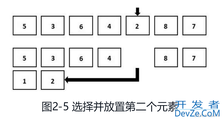 python排序算法之选择排序