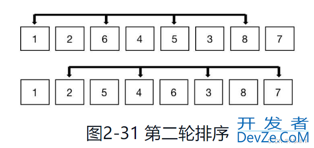 python排序算法之希尔排序