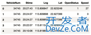 Python实现交通数据可视化的示例代码