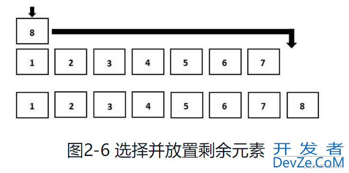 python排序算法之选择排序