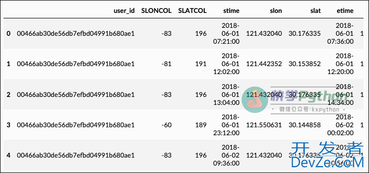 基于Python实现个人手机定位分析