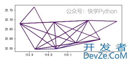 Python实现交通数据可视化的示例代码