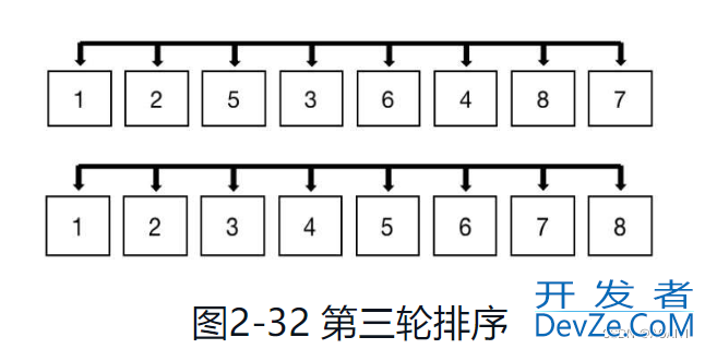 python排序算法之希尔排序