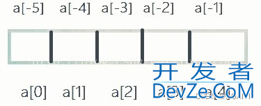 python基础操作列表切片解析