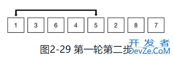 python排序算法之希尔排序