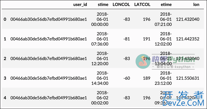 基于Python实现个人手机定位分析