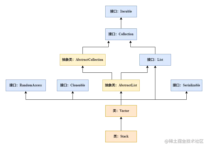 详解Java模拟栈的实现以及Stack类的介绍