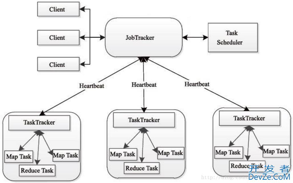 MapReduce2框架的原理解析