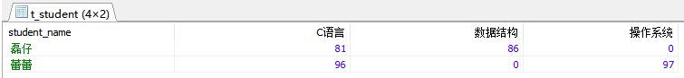 SQL如何实现横表与纵表相互转换