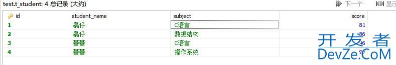 SQL如何实现横表与纵表相互转换