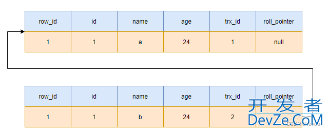 说说MySQL中MVCC机制的原理