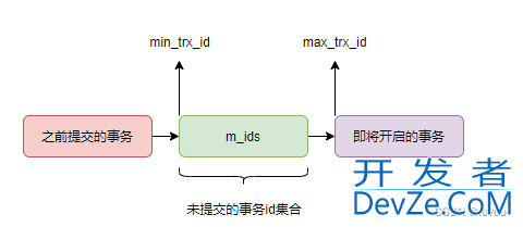 说说MySQL中MVCC机制的原理