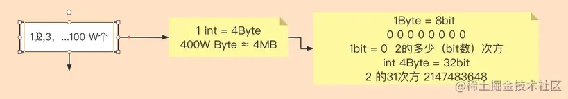 Elasticsearch索引结构与算法解析