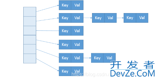 Java中使用ConcurrentHashMap实现线程安全的Map