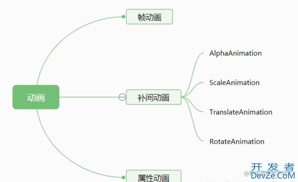 Android补间动画的实现示例