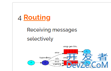 SpringBoot2实现MessageQueue消息队列