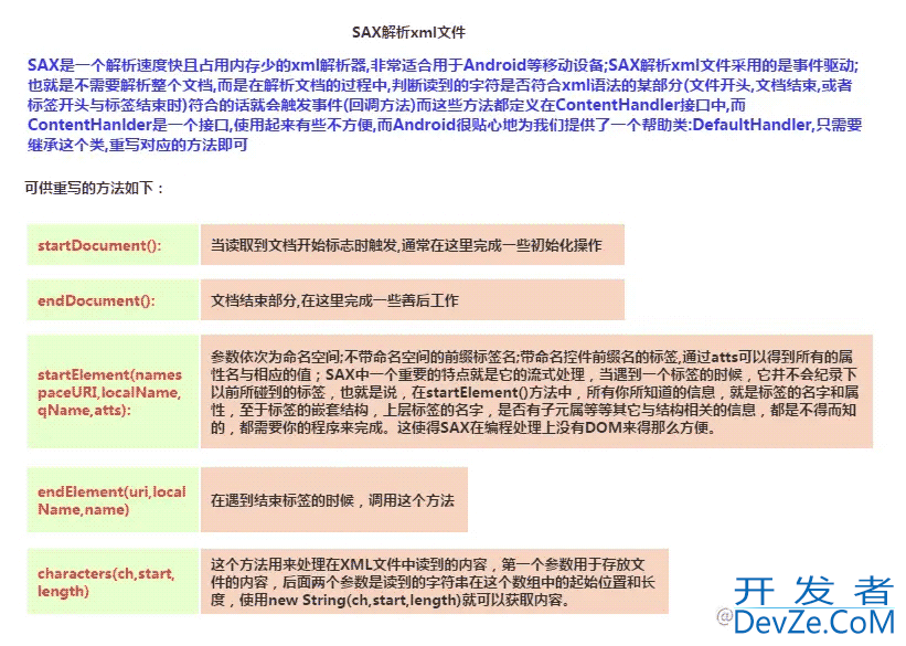 Android XML数据解析要点介绍