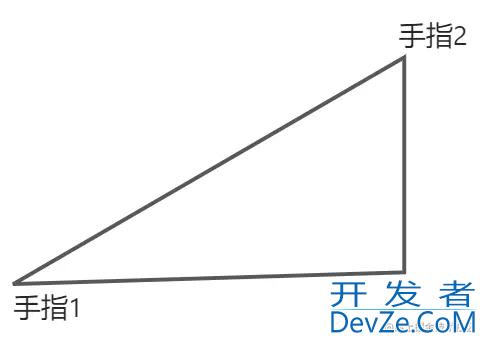 Android 实现单指滑动双指缩放照片demo及过程解析