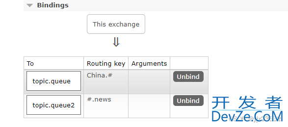 SpringBoot2实现MessageQueue消息队列