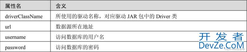 Java Spring的数据库开发详解