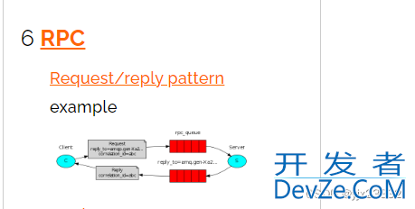 SpringBoot2实现MessageQueue消息队列