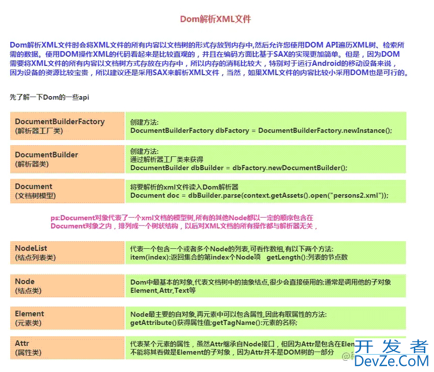 Android XML数据解析要点介绍