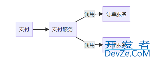 SpringBoot2实现MessageQueue消息队列