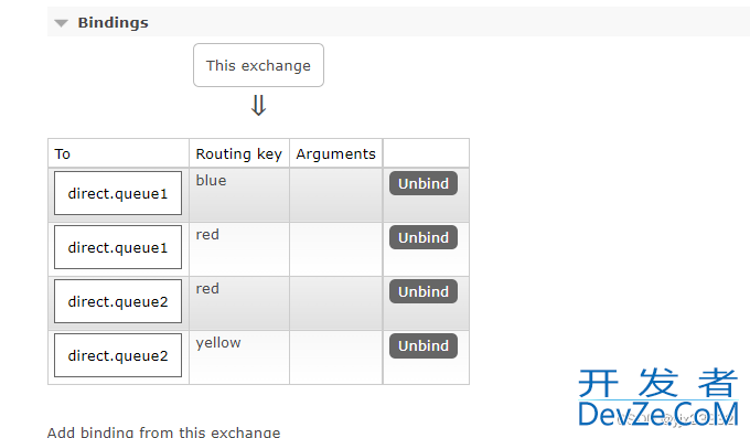 SpringBoot2实现MessageQueue消息队列