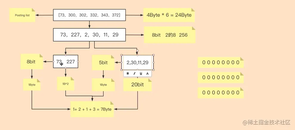 Elasticsearch索引结构与算法解析