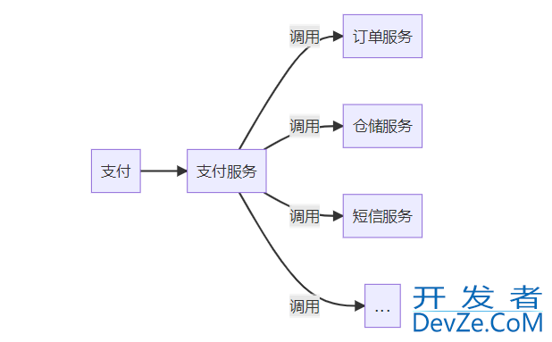 SpringBoot2实现MessageQueue消息队列