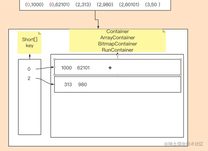 Elasticsearch索引结构与算法解析