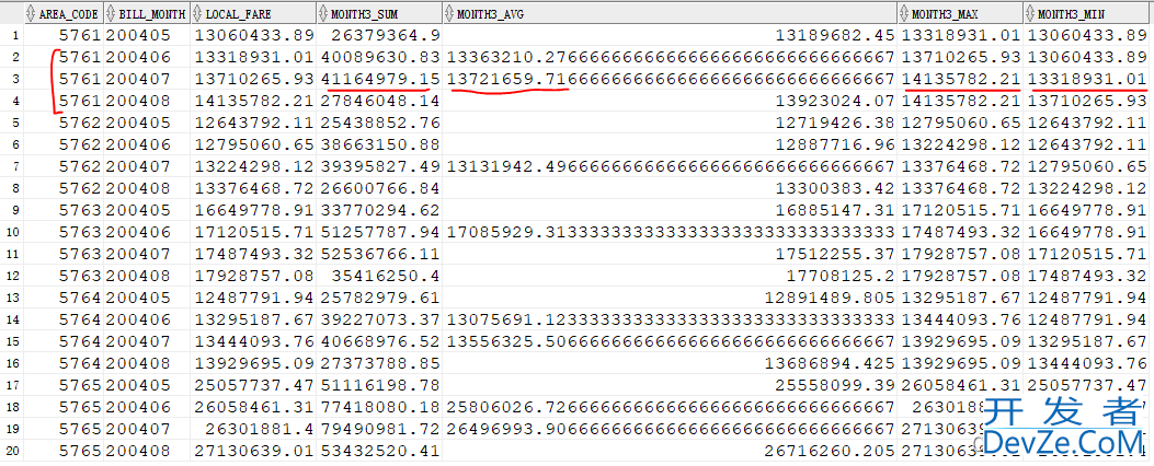 Oracle常见分析函数实例详解