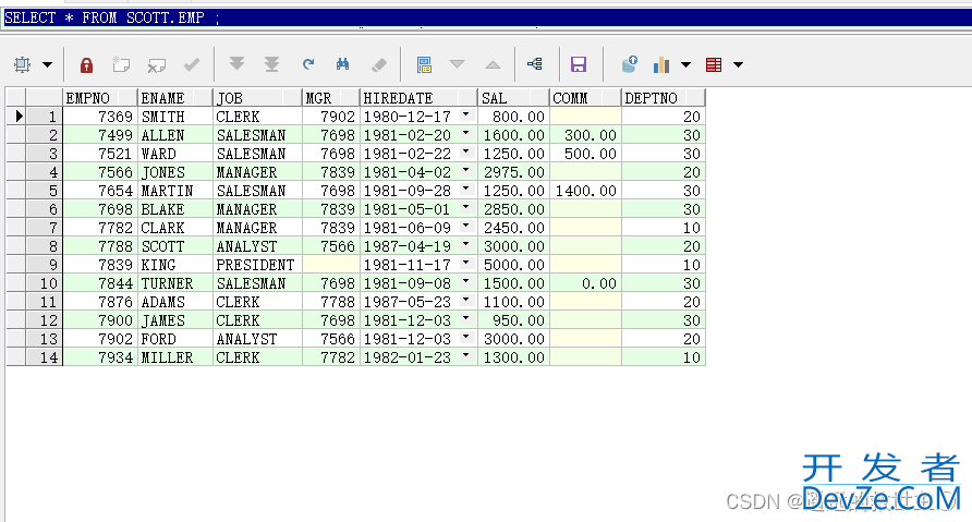 Oracle中ROW_NUMBER()OVER()函数用法实例讲解