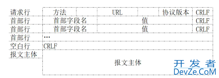 基于Python编写一个简单的http服务器