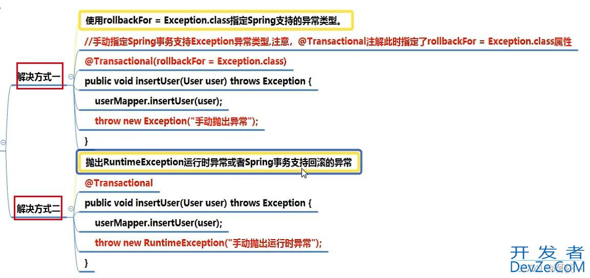 Spring事务失效之常见场景分析