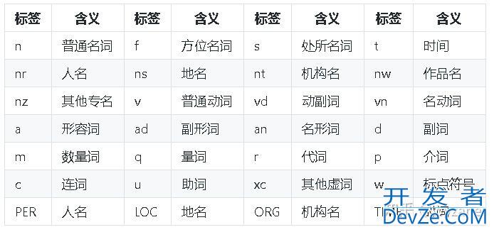 python中jieba库(中文分词库)使用安装教程