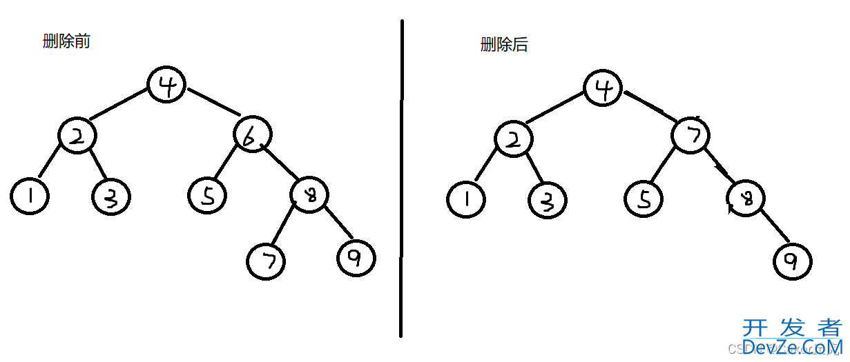 C语言之平衡二叉树详解