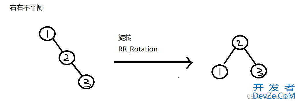 C语言之平衡二叉树详解