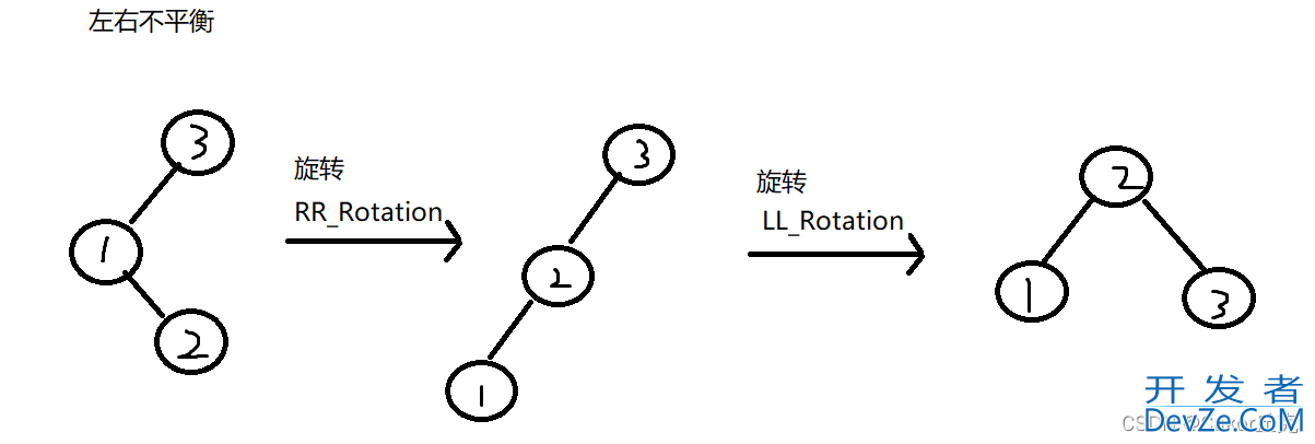 C语言之平衡二叉树详解