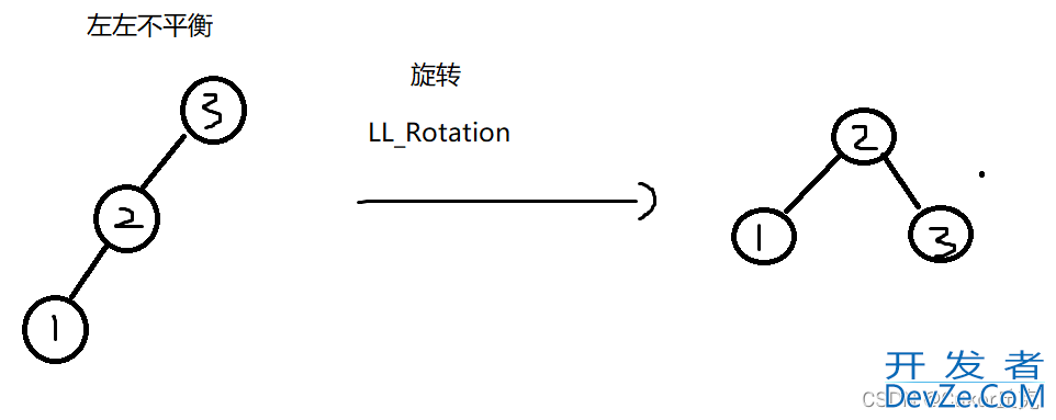 C语言之平衡二叉树详解