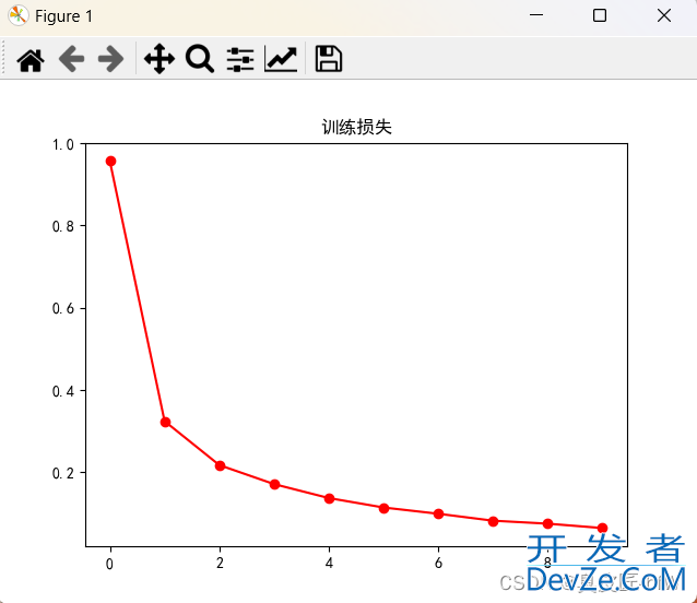 plt.title()中文无法显示的问题解决