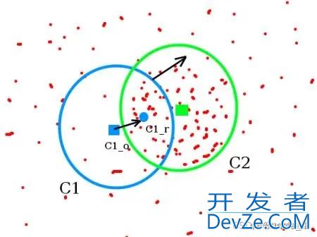 OpenCV目标检测Meanshif和Camshift算法解析