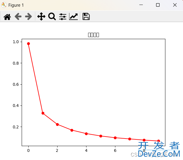 plt.title()中文无法显示的问题解决