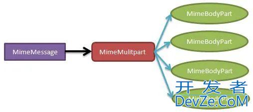 Python实现发送声情并茂的邮件内容和附件