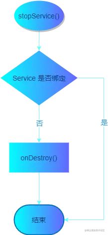 一文详解在Android中Service和AIDL的使用