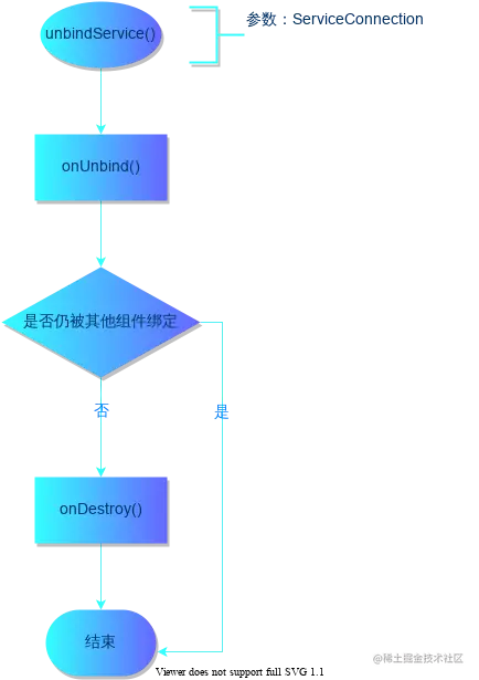 一文详解在Android中Service和AIDL的使用