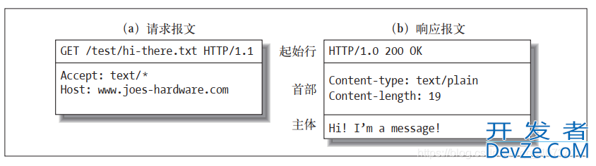 Java Http的基础概念了解