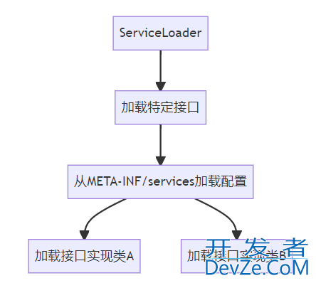 深入探讨Java SPI机制及其应用场景