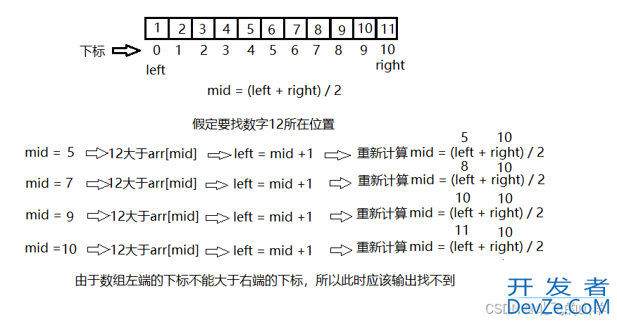 C语言二分查找图文详解